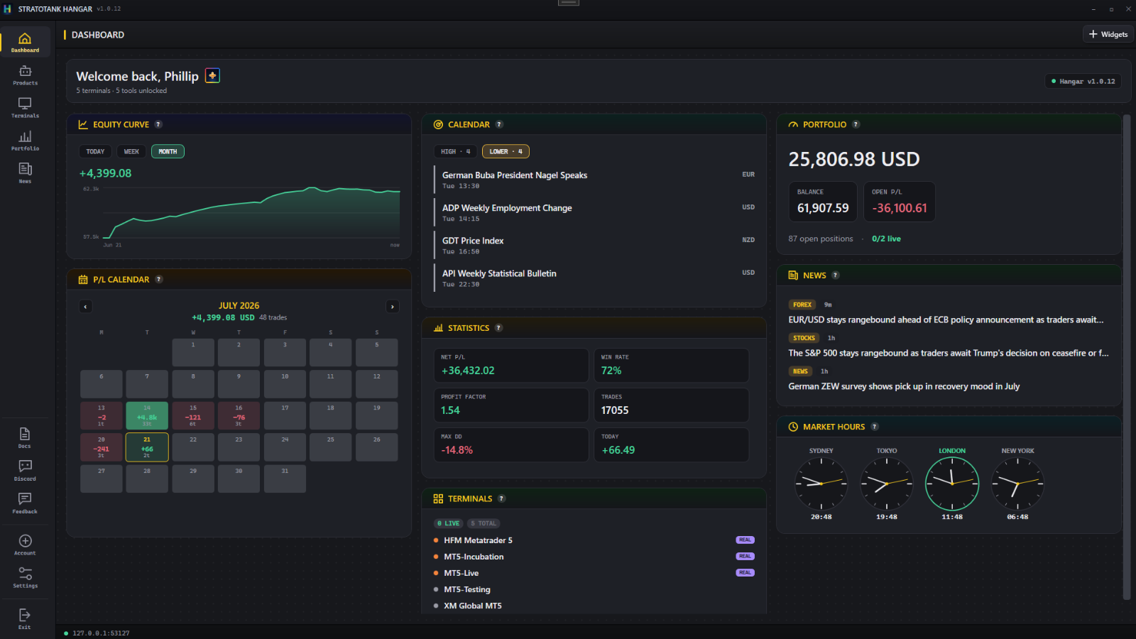 Dashboard: equity curve, P/L calendar, portfolio and news widgets