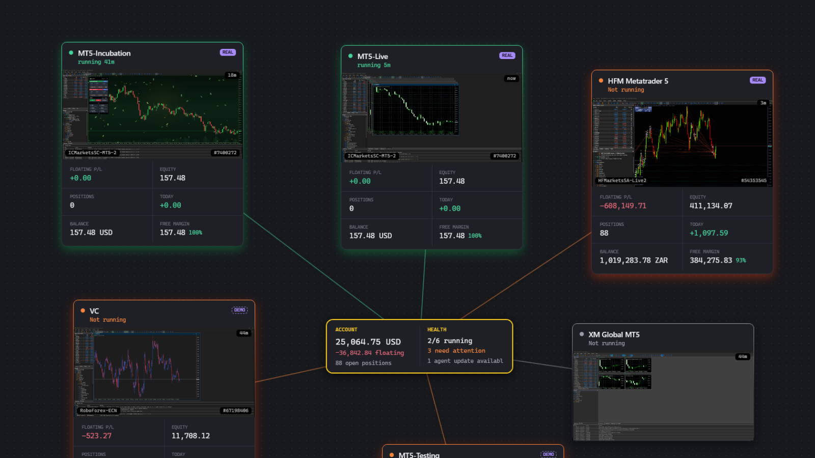 Manage every terminal from one place
