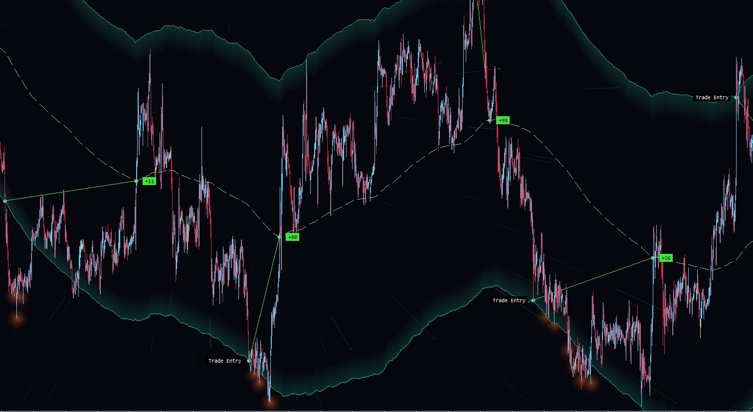 Meridian Channel bands and historical baskets on an MT5 chart.