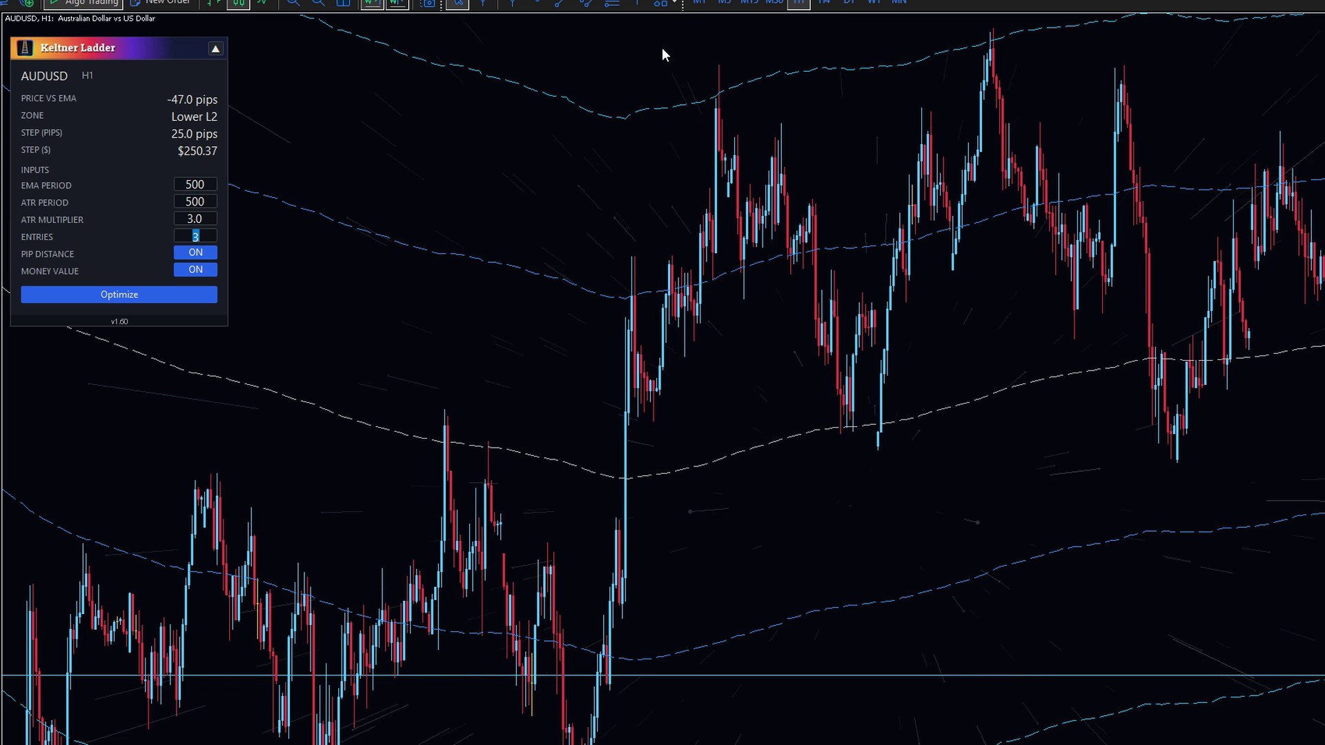 Meridian Portfolio on an MT5 chart