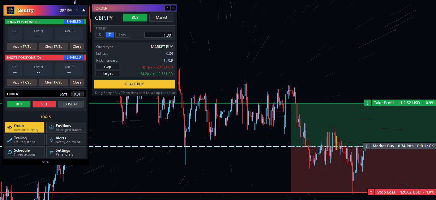 Sentry on an MT5 chart