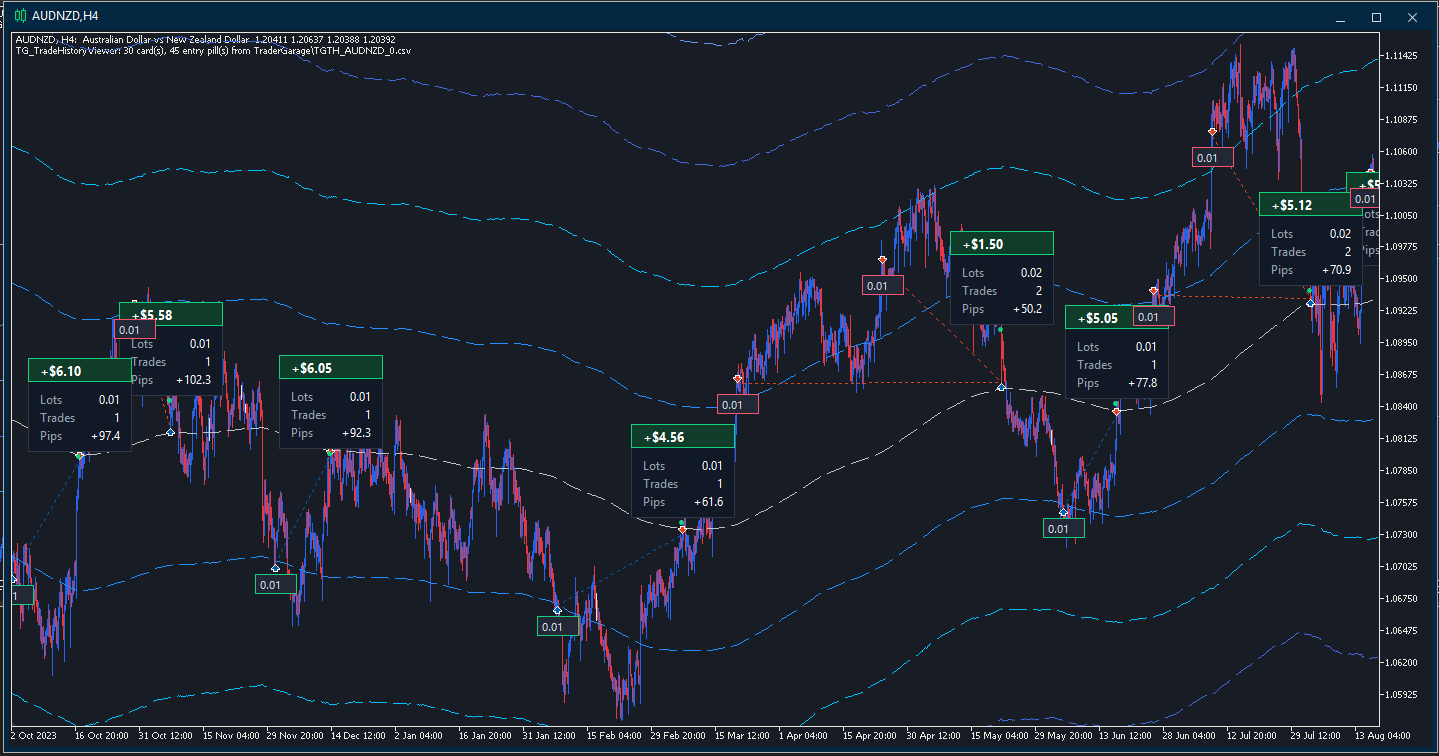 Skyhawk on an MT5 chart